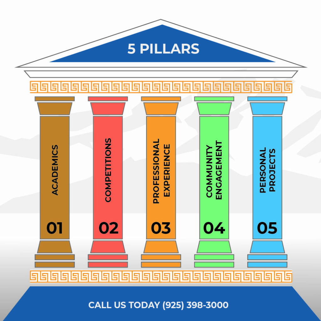 Olympus College Prep made a flyer that has the 5 pillars of their business