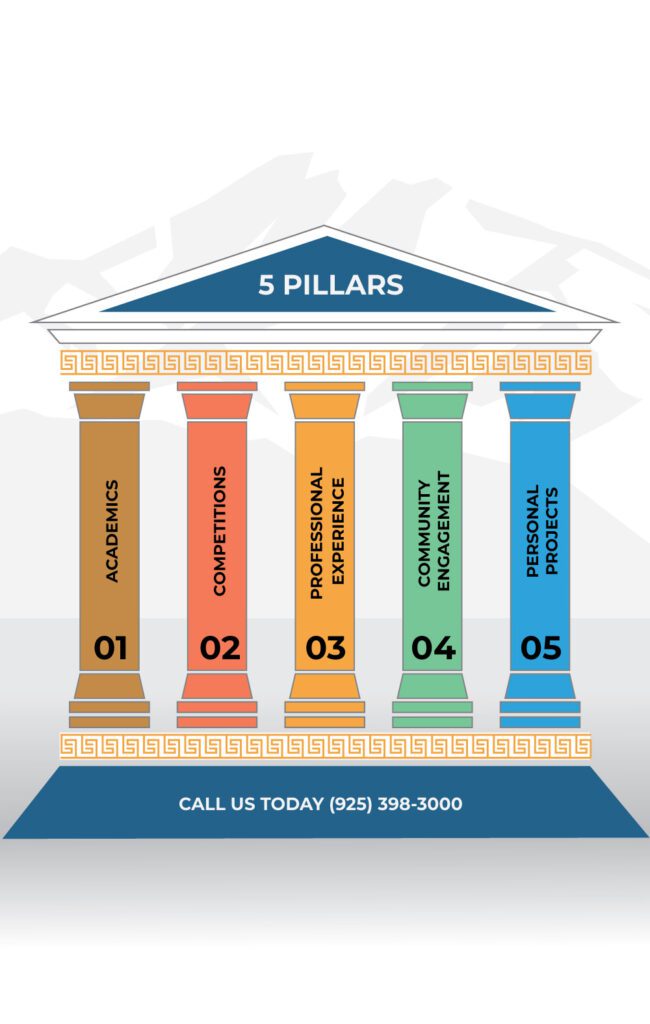 5 pillars of counseling by Olympus College Prep